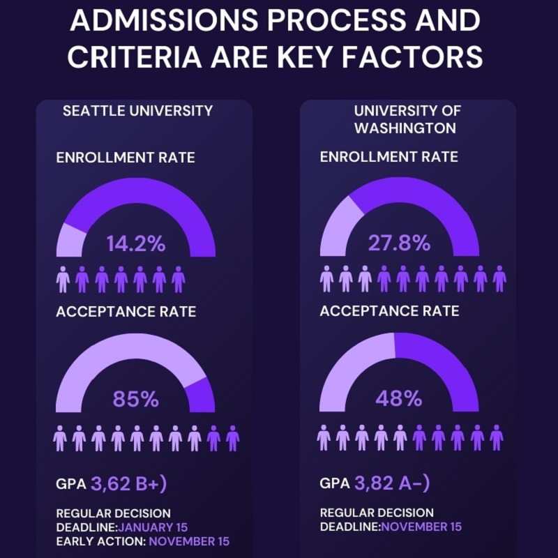 Statistical information about admissions process